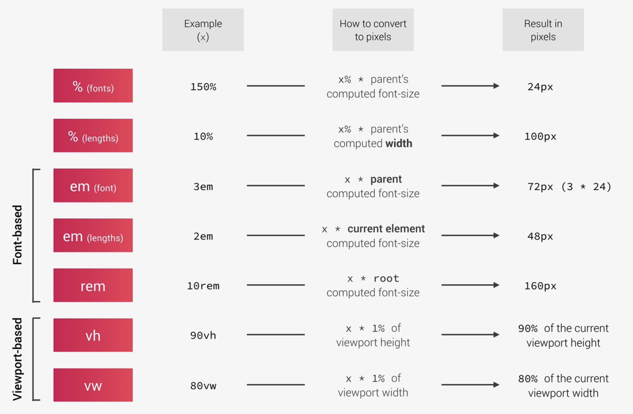 Height em. Rem em px. Em единица измерения CSS. Размеры в CSS. Единицы измерения CSS таблица.